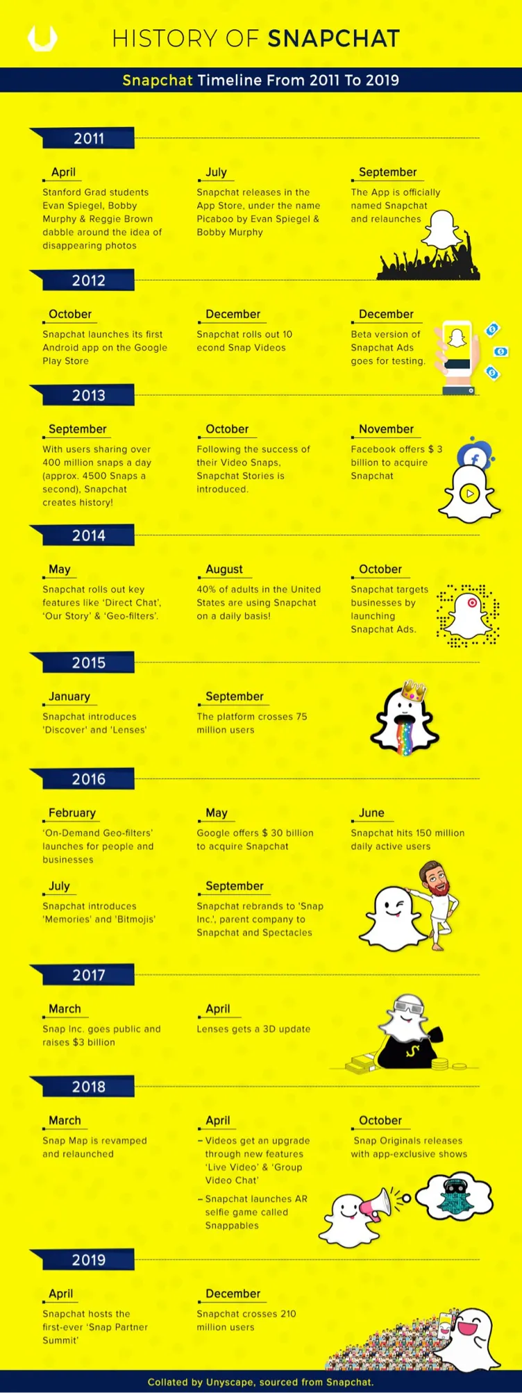What is Snapchat Marketing  SocialSellinators' Knowledge Hub